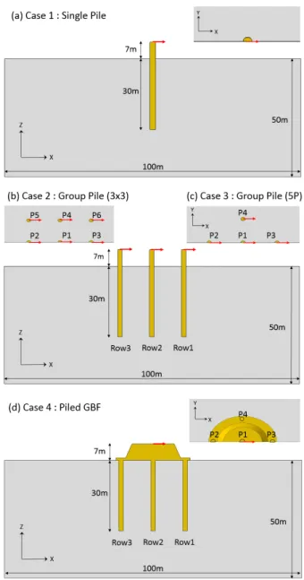 Table 2. Parametric conditions of four cases analyzed in this study
