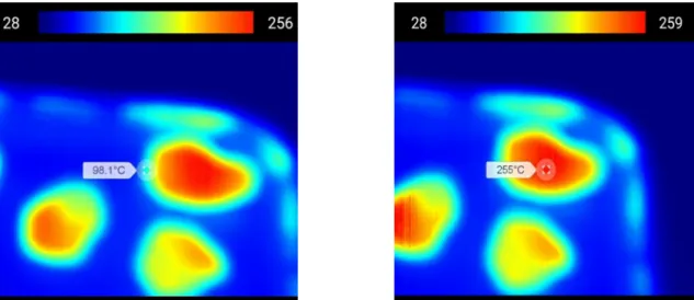 Fig. 4. Measured temperature of microwaved aggregates