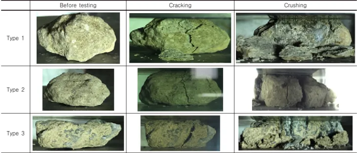 Fig. 6. Photos of particle crushing test