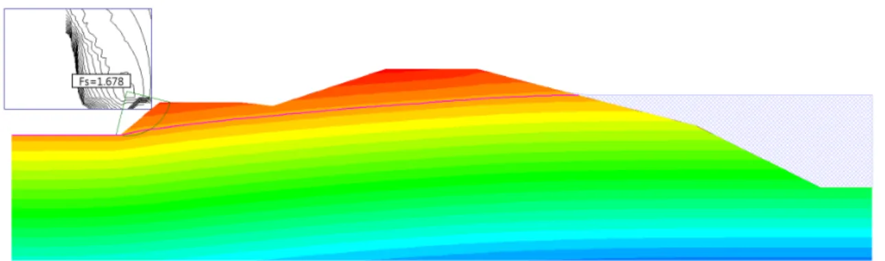 Fig. 11. Example 2 levee: Result of deterministic stability analysis