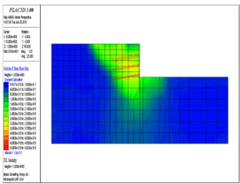 Fig. 6. Results of reinforcement axial force Fig. 7. Shear strain rate of Case 7-3