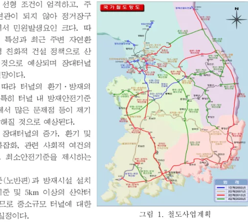 그림  1.  철도사업계획 구    분 방    재    기    준 발  행  기  관 발행  년도 주  요  내  용 국  내 기  준   철도  설계기준 (노반편:방재시설) 한국철도시설공단 2004