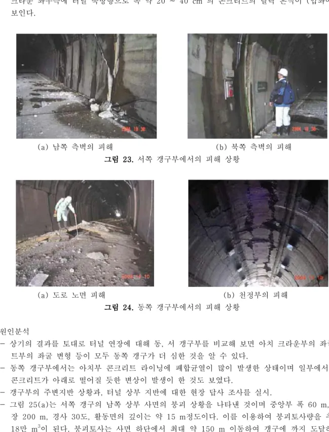 그림 는 동쪽 갱구부근의 도로면 및 측벽 콘크리트의 피해상황-24(a) 도로포장이 도로 중앙에서 좌굴되어 상부로 크게 들려 올려진 것을 알 수 있으며 최대량은 약- 50 정도~ 70 cm 이를 이용하여 터널 폭의 줄어든 양을 추정해 보면 약 정도 줄어든 것을 알 수 있다-5 ~ 8 cm 