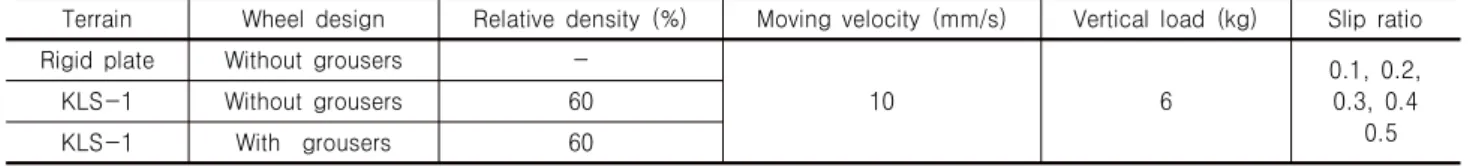 Table 3. Experimental conditions and cases