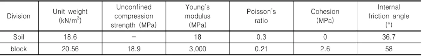 Fig. 9. Measuring sensors for the large scale model tests
