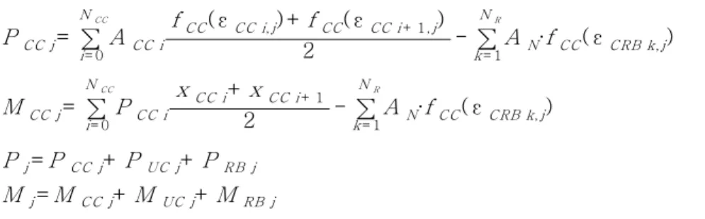Fig. 10 Cross Section of an ICH R.C Column