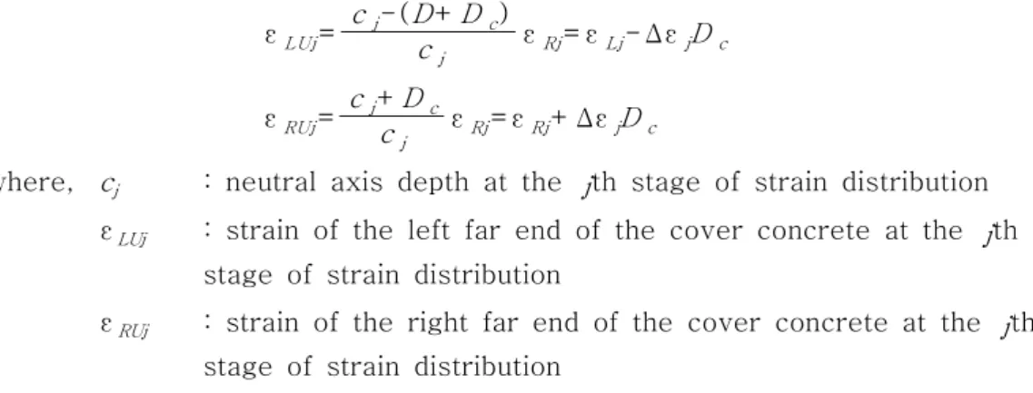 Fig. 7 Divided SectionΔx