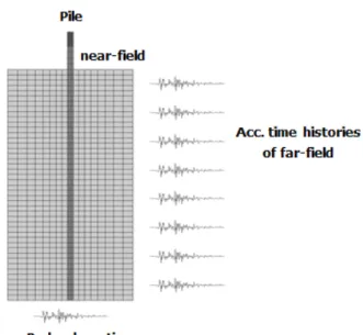 Fig. 3. Components of interface model