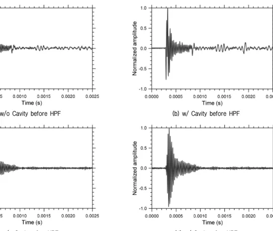 Fig. 6. Measured reflected waveforms
