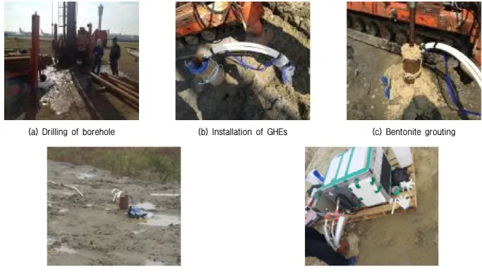 Fig. 3. Construction process of GHEs