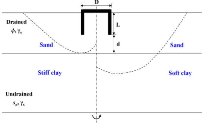 Fig. 1. Problem definition and potential failure mechanisms