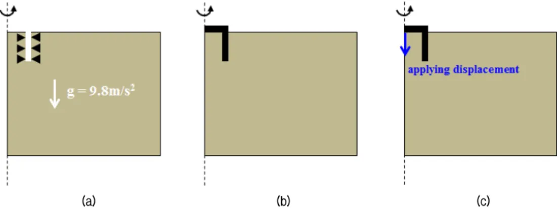 Table  1.  Parameters  and  values  performed  in  the  numerical  analyses L/D ϕ   -  ψ s u /γ s D d/D 0.5 1 1.5 30°  -  1°35°  -  5° 40°  -  10° 45°  -  15° 0.3124 0123 4 에서 변위제어 방법을 이용하여 반력(reaction force)으 로 산출하였다(Fig