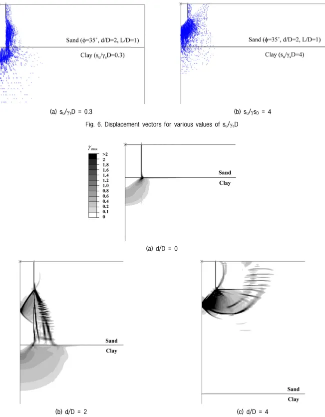 Fig. 7. Effect of d/D on contour of plastic shear strain increment at failure (L/D = 1, ϕ  = 35°, s u /γ s D = 0.3)