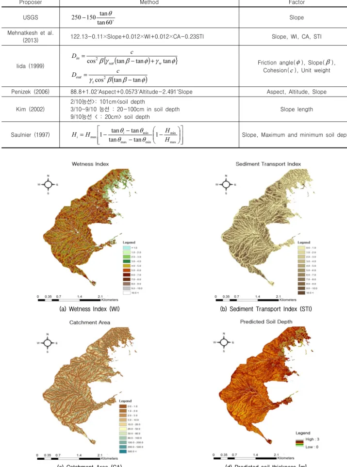 Table 1. Estimation of soil depth in study area