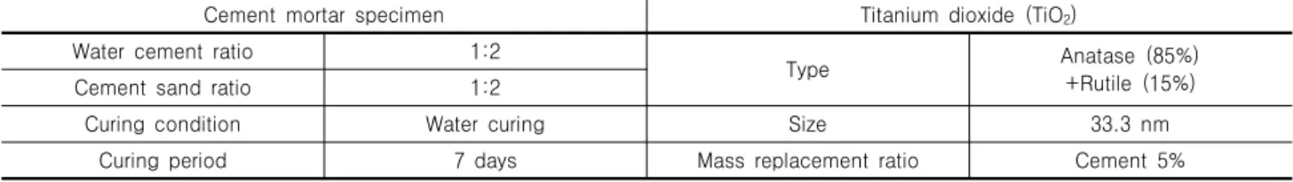 Table 1. Properties of the specimen