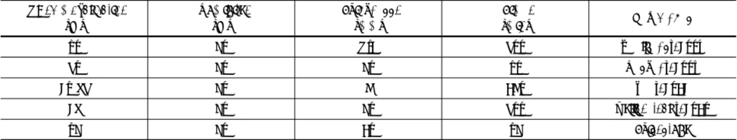 Table 2. NO removal capacity of cement mortar mixed with TiO 2