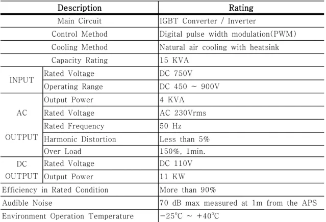 Table  1.  Auxiliary  Power  Supply  Specification Description