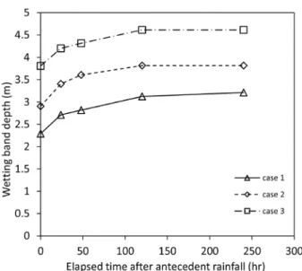 Fig. 1. Separation of rainfall according to the IETD (Adams and  Fabian, 2001)
