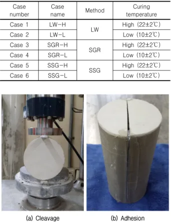 Fig. 4. Configuration of permeability test