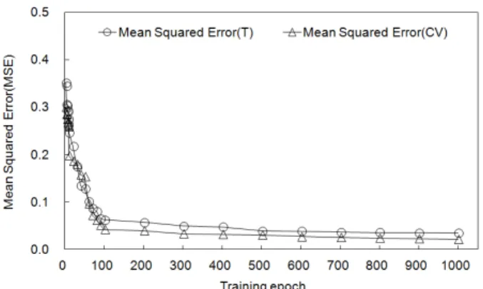 Table  7.  In  site  input  and  output  data  for  application  verification