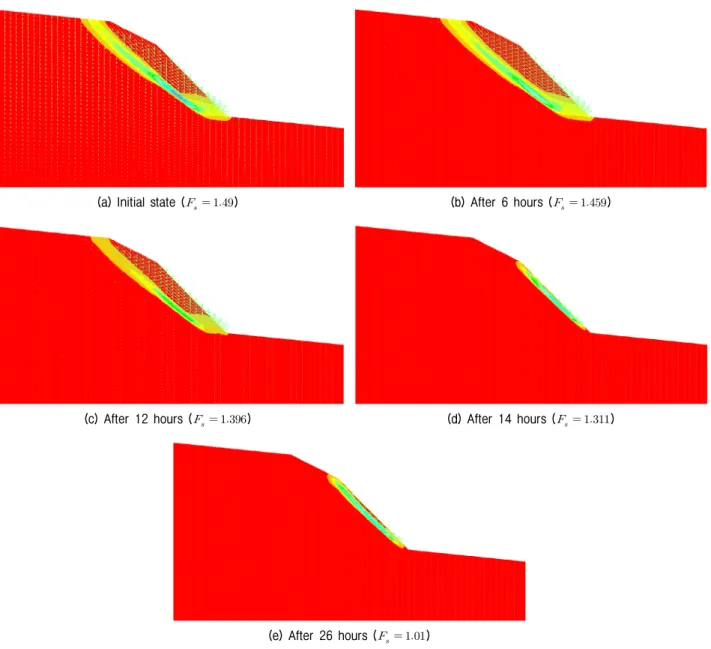 Fig.  11.  Time  evolution  of  the  factor  of  safety