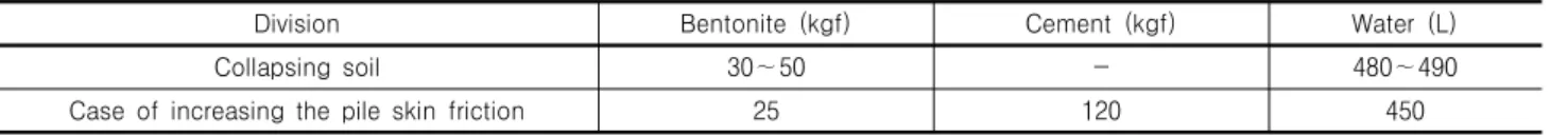 Table  1.  Mix  table  of  stabilizer  liquid 