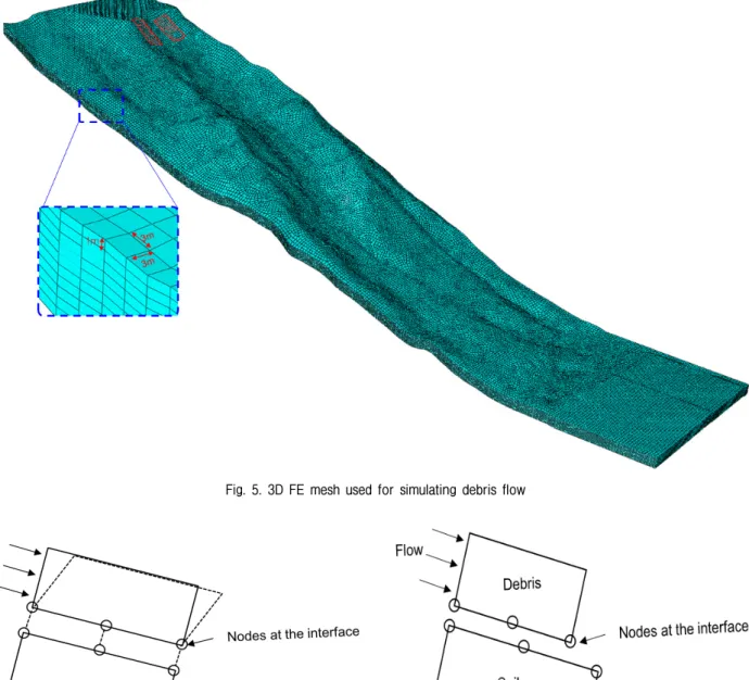 Fig.  5.  3D  FE  mesh  used  for  simulating  debris  flow