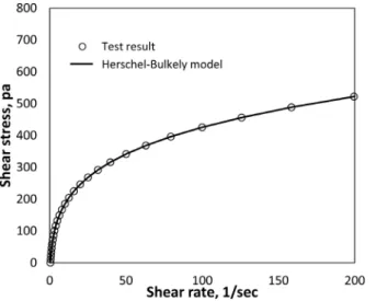 Fig.  11.  Comparison  results  of  flow  velocity  with  various  mesh  densities