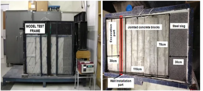 Fig.  2.  Apparent  earth  pressure  for  soils  (Son  and  Park,  2014)