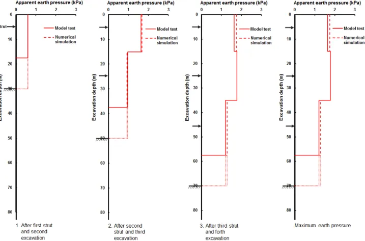 Fig.  3.  Comparison  of  the  physical  model  test  and  numerical  simulation  (Son  and  Park,  2014)