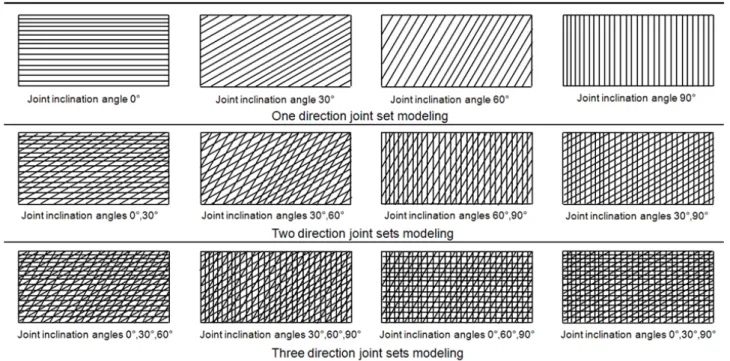 Fig.  5.  Numerical  modeling  of  different  joint  sets