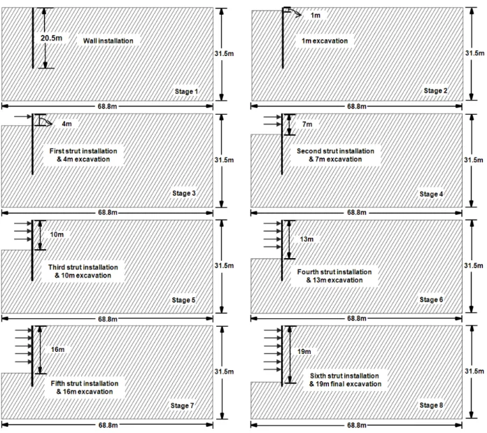 Fig.  6.  Excavation  stages  in  numerical  modeling  for  a  case  of  joint  inclination