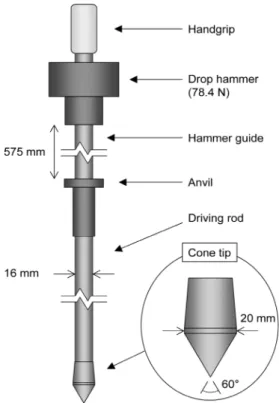 Fig.  1.  Schematic  drawing  of  dynamic  cone  penetrometer