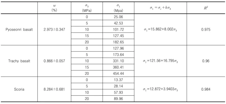 Fig. 7. Relationship between the intersect of Eq. (3) and absorption