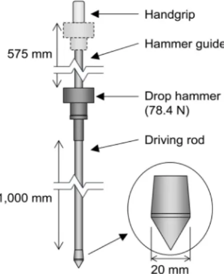 Fig.  2.  Schematic  drawing  of  dynamic  cone  penetrometer