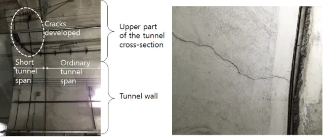 Fig.  4.  Crack  gauge  installation