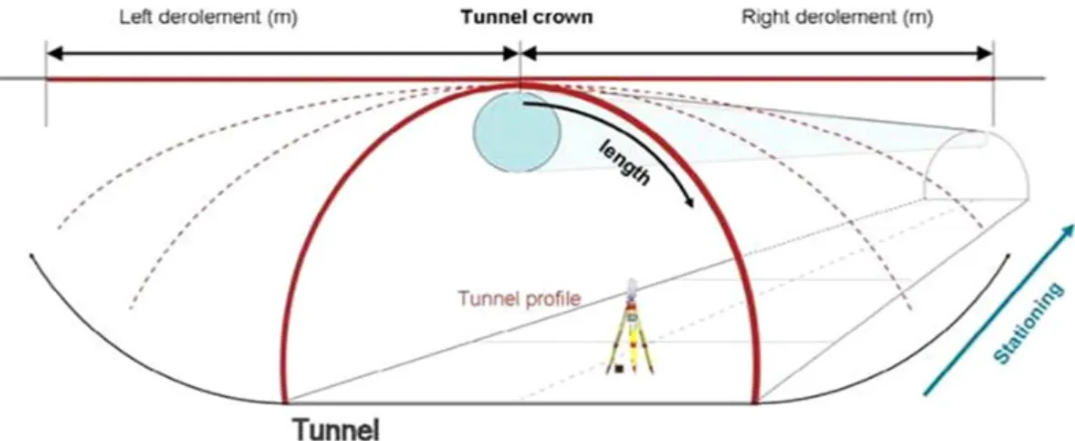 Fig.  6.  Two-dimensional  projection  of  the  laser  scan  results