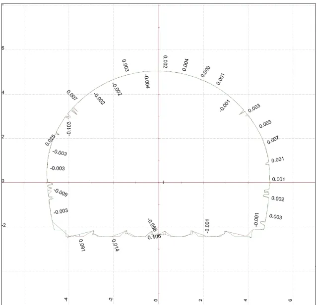 Fig.  8.  Comparison  of  the  results  of  the  new  crack  initiation  point  to  the  relative  displacement  caused  by  the  laser  scanning  of  close  14K770  section 라 영상과 유사한 형태로 표현할 수 있다