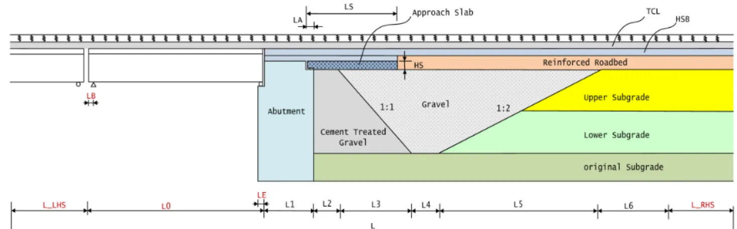 Fig.  1.  Schematic  longitudinal  profile  and  Cross  Section  (Length  Unit:  m)