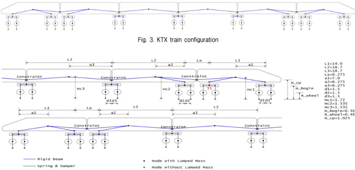 Fig.  3.  KTX  train  configuration