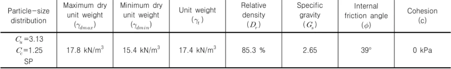 Table  2.  Instrument  type  and  capacity 