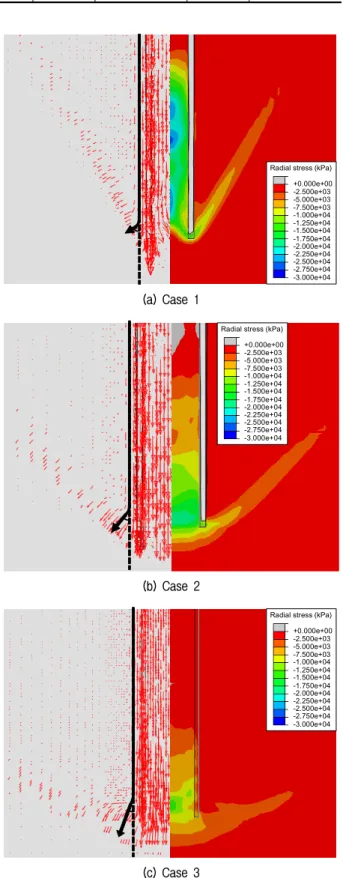 Fig.  8.  Mechanism  of  driven  pile  penetration