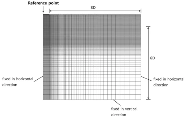 Table 1. Solid tetrahedral element types implemented in Abaqus  (Simulia, 2010)