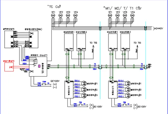 Fig. 4-1 Diagram correlated Fire detectors and ventilating Fans