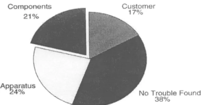 Fig. 3 control loof