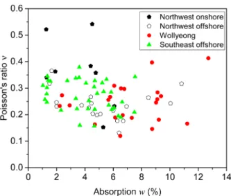 Fig. 9. Relationship between tangent elastic modulus and unconfined  compressive strength