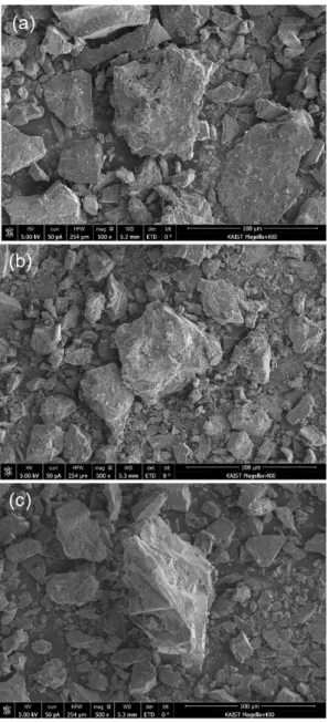 Fig. 5. SEM (Scanning electron microscope) images of (a) JSC-1,  (b) FJS-1, and (c) KLS-1 과 기존 국외 인공월면토의 가장 큰 차이점은 인공월면 토 개발에 이용된 원재료(raw material)이다
