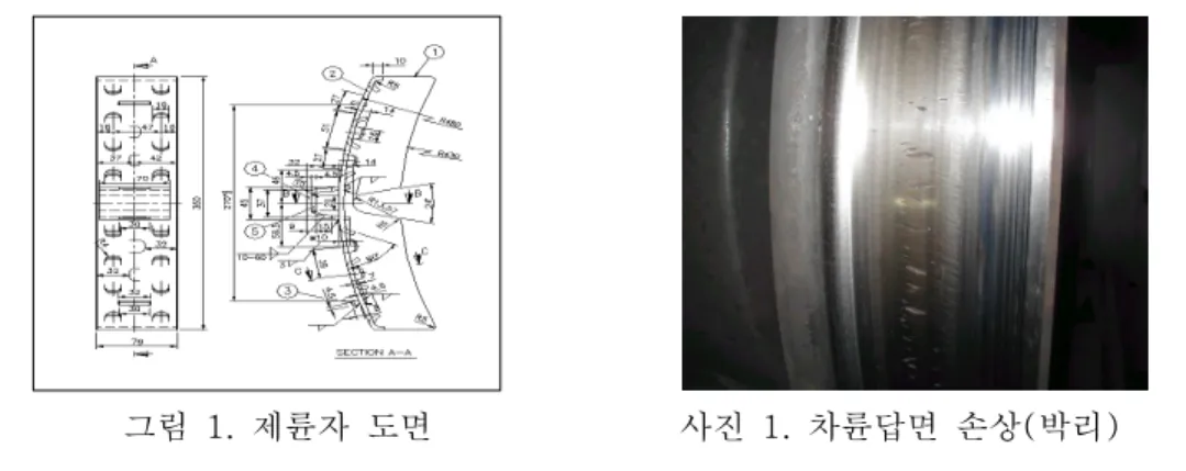 그림 1. 제륜자 도면 사진 1. 차륜답면 손상 박리 ( )