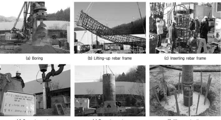Fig.  7.  Overall  procedure  for  cast-in-place  energy  pile  construction
