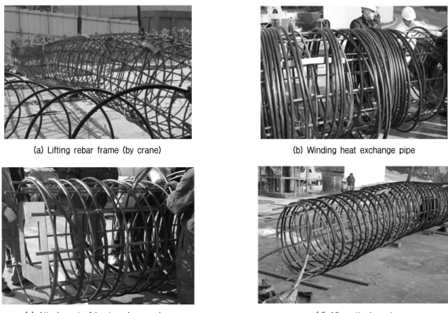 Fig.  6.  Attachment  process  of  heat  exchange  pipe  to  coil-type  energy  piles 
